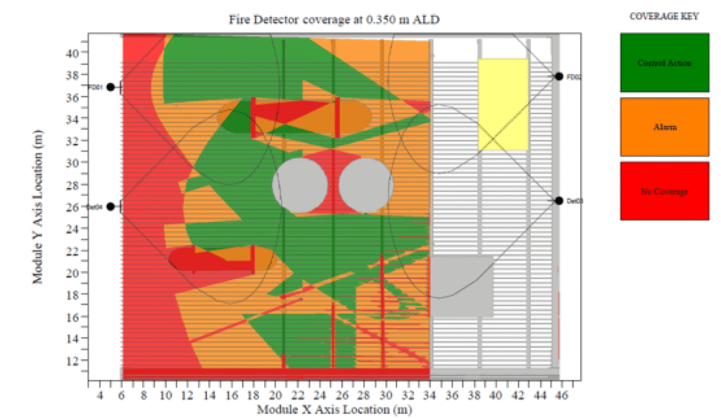 Gas Mapping Örnek Uygulama 4